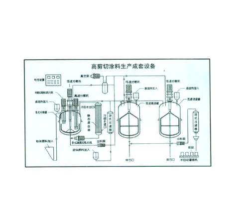 涂料生产设备