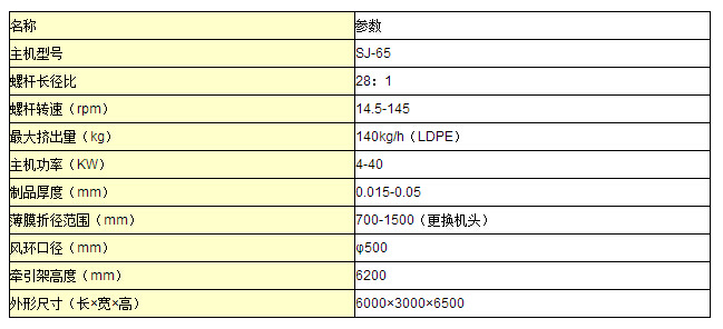 塑料地膜吹塑机组