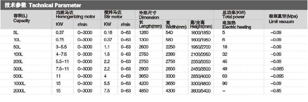 固定式乳化机