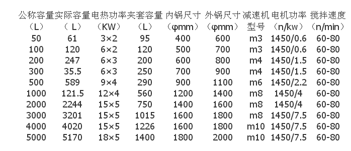 电加热反应釜