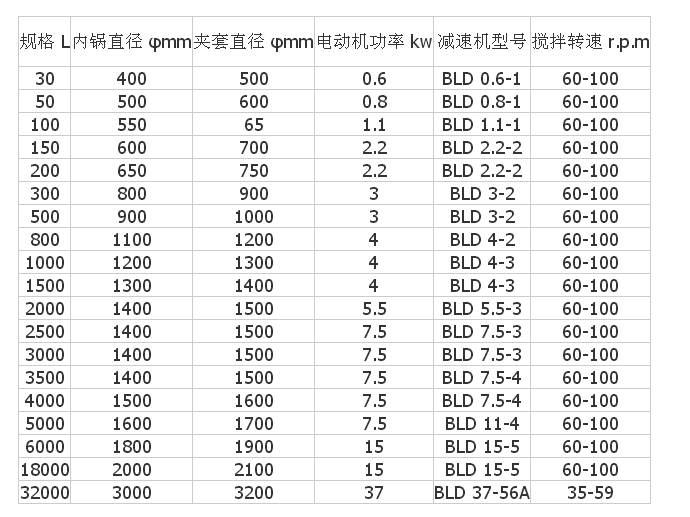 电加热反应釜