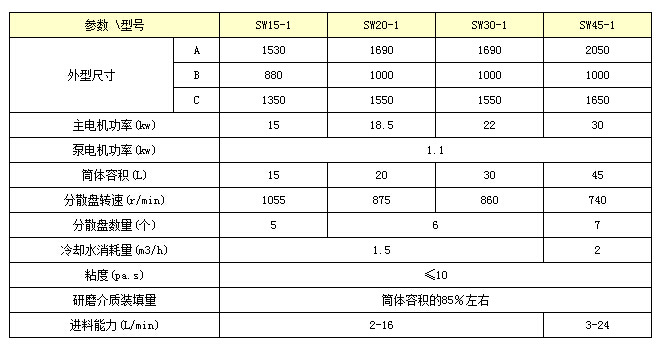 卧式密闭砂磨机,